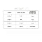 Alpine MotoSafe Tour motoros füldugó